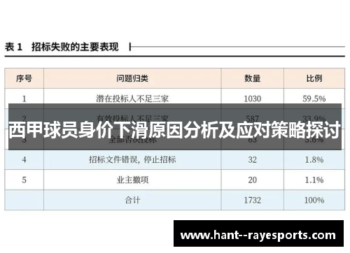 西甲球员身价下滑原因分析及应对策略探讨