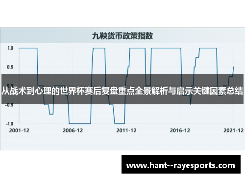 从战术到心理的世界杯赛后复盘重点全景解析与启示关键因素总结 从战术到心理的世界杯赛后复盘重点全景解析与启示关键因素总结