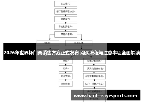 2026年世界杯门票销售方案正式发布 购买流程与注意事项全面解读