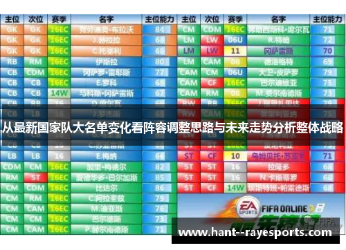 从最新国家队大名单变化看阵容调整思路与未来走势分析整体战略 从最新国家队大名单变化看阵容调整思路与未来走势分析整体战略