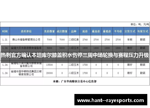 热刺官方确认本坦库尔膝盖积水伤停三周中场轮换与赛程压力升级